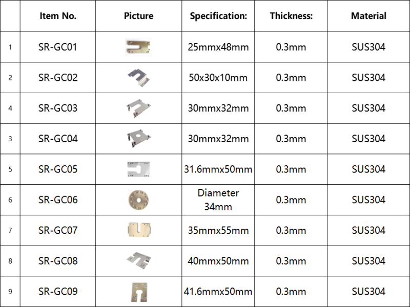 Round Grounding Clips