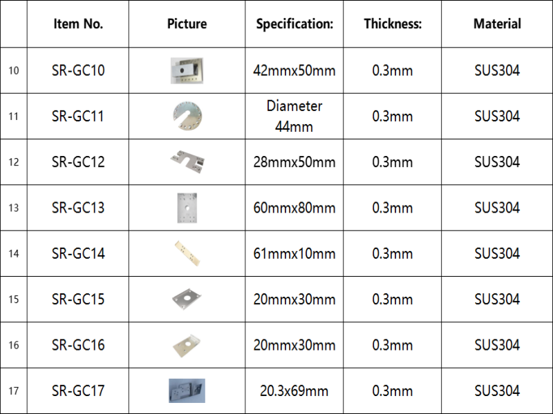 Grouding clips 